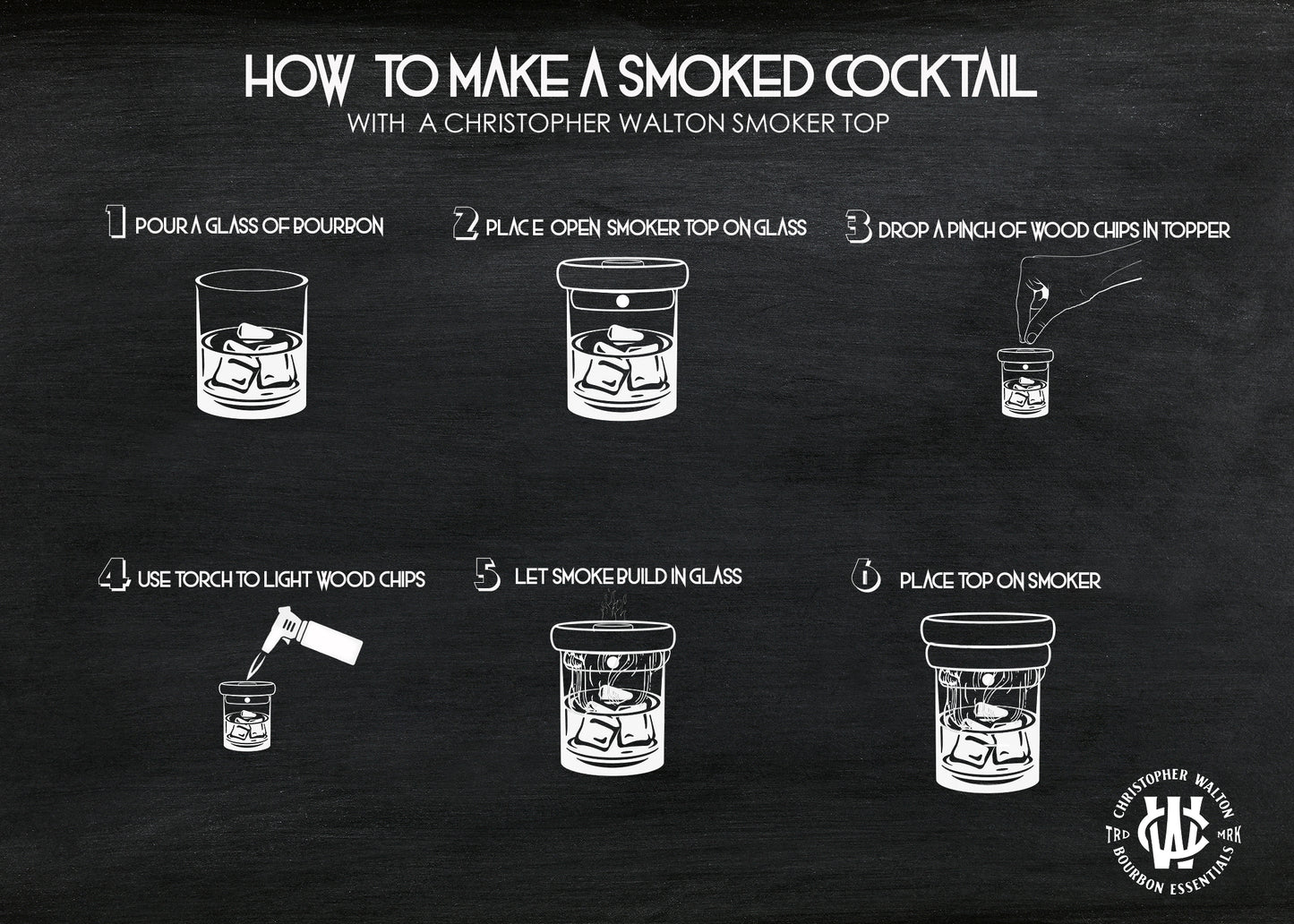 Cocktail Smoker Gift Set for the Bourbon and Whiskey Enthusiast with 4 types of Wood Chips, Cherry, Apple, Oak, and Hickory
